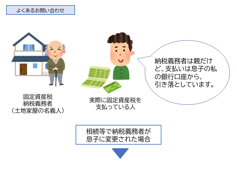 振替