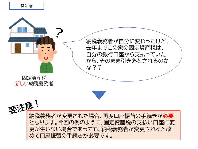 振替