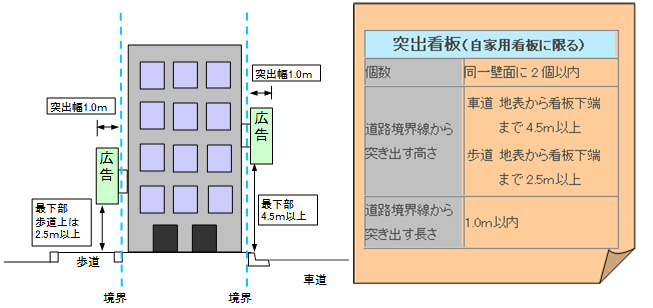 突出看板