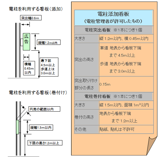 電柱添加看板