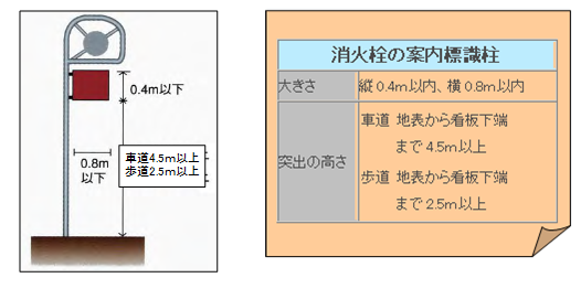 消火栓の案内標識柱
