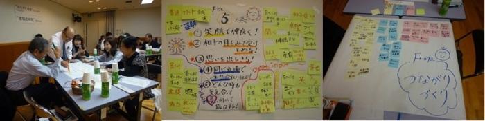 (左)グループごとに分かれ意見交換している男女の写真、(真ん中)グループでまとめた資料の写真、(右)黄色、水色、ピンク色の付箋にまとめたF班の資料の写真