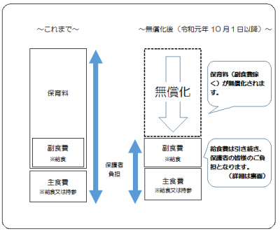 無償化についてのフロー図