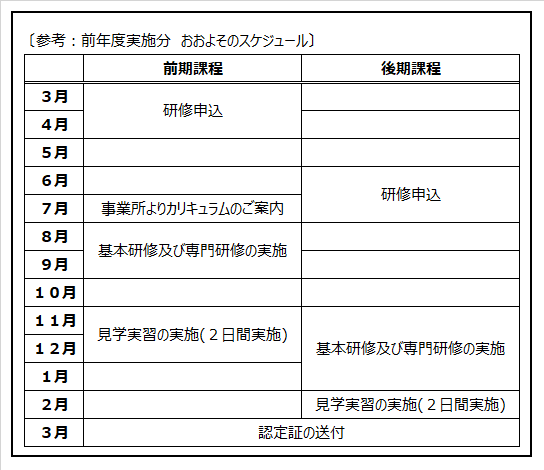 (参考)前年度おおよそスケジュール