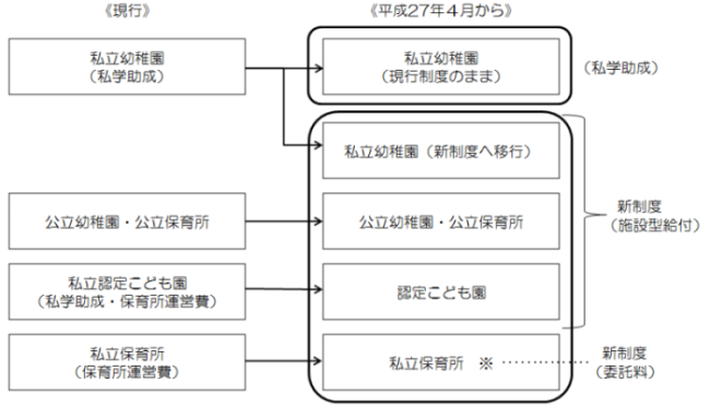 新給付制度のフロー図