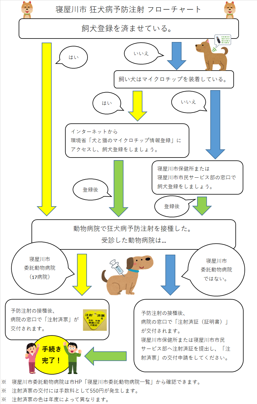 dog-chart