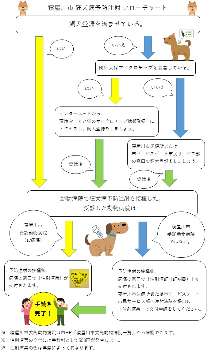dog-chart3