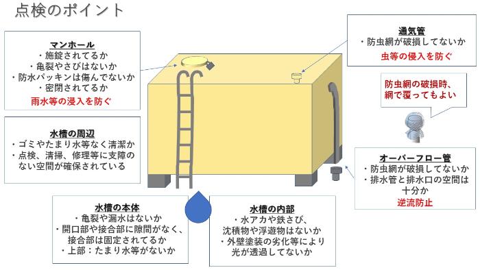 点検のポイント