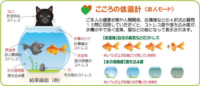 こころの体温計(本人モード)