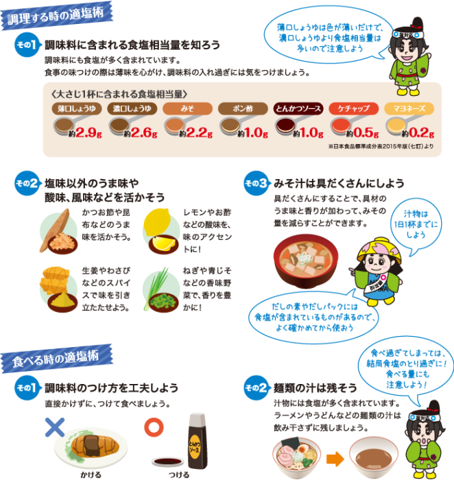 調理する時の適塩術の内容イラスト