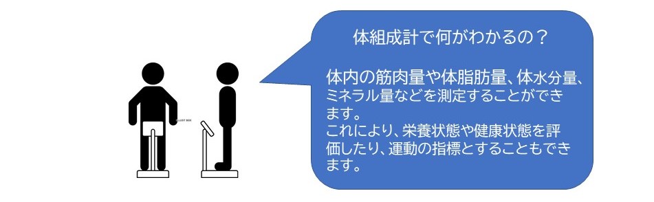 測定会1