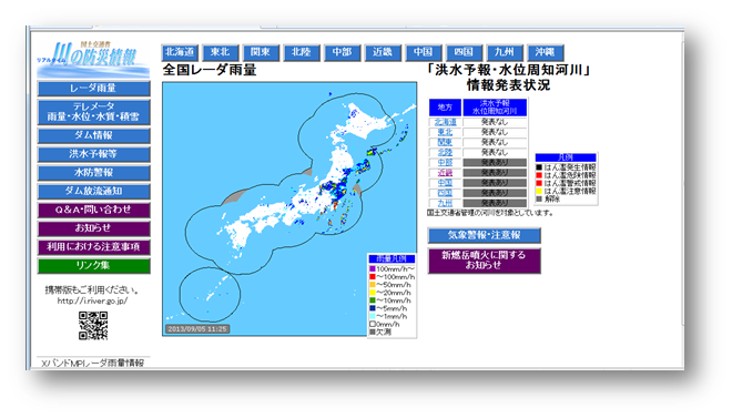 川の防災情報