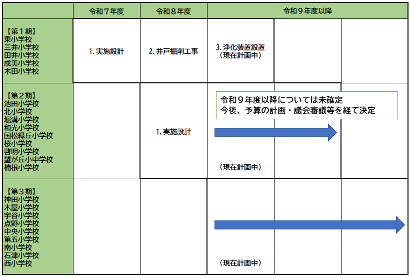 スケジュール