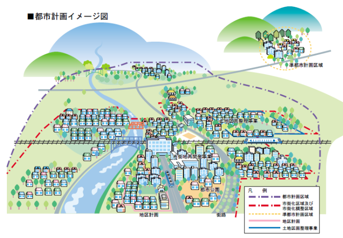 都市計画イメージ図