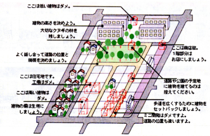 地区計画についての図