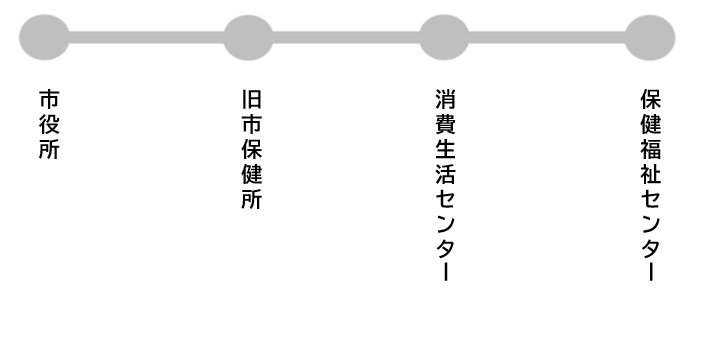 route