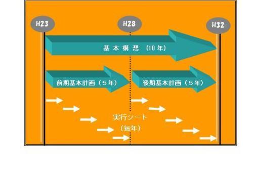 第五次寝屋川市総合計画のイメージ