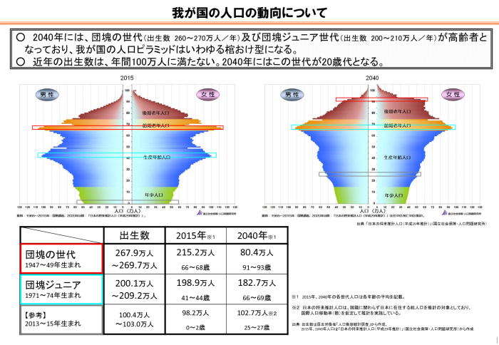 我が国の人口の動向について