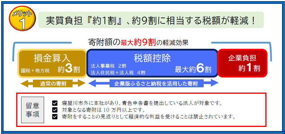 企業版メリット1