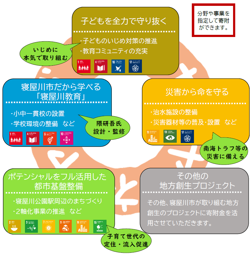地方創生プロジェクト