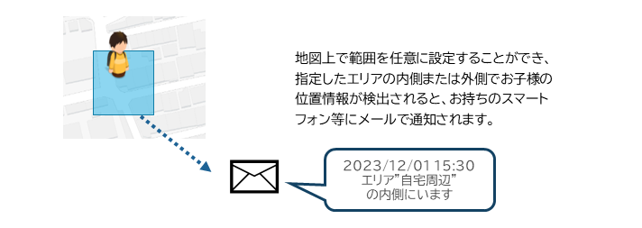 エリア指定通知メールのイメージ図