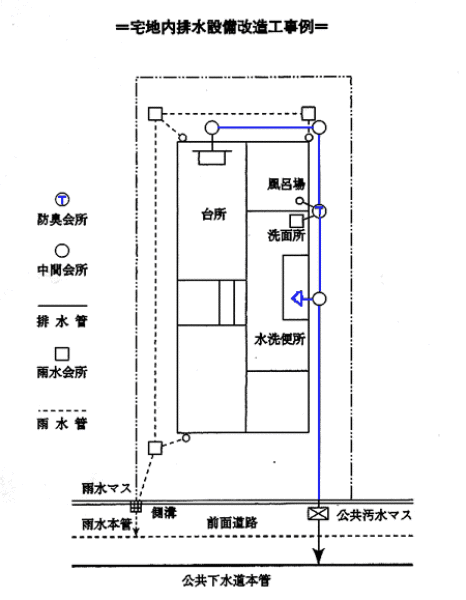 宅地内排水設備改造工事例