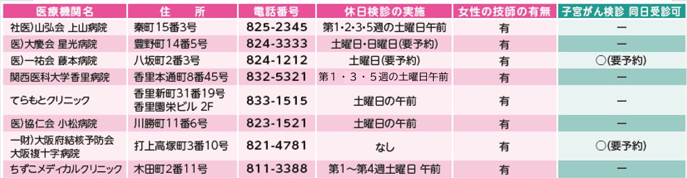 乳がん検診医療機関