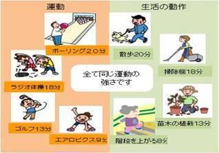運動と生活の動作の動き方のイラスト