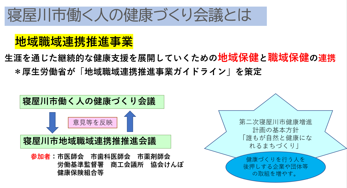働く人の健康づくり会議とは