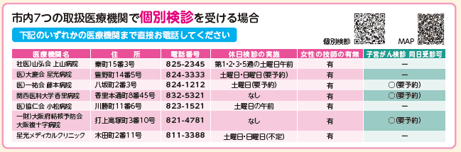 乳がん検診取扱医療機関