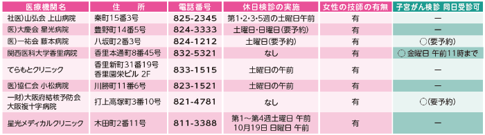 乳がん検診取扱医療機関