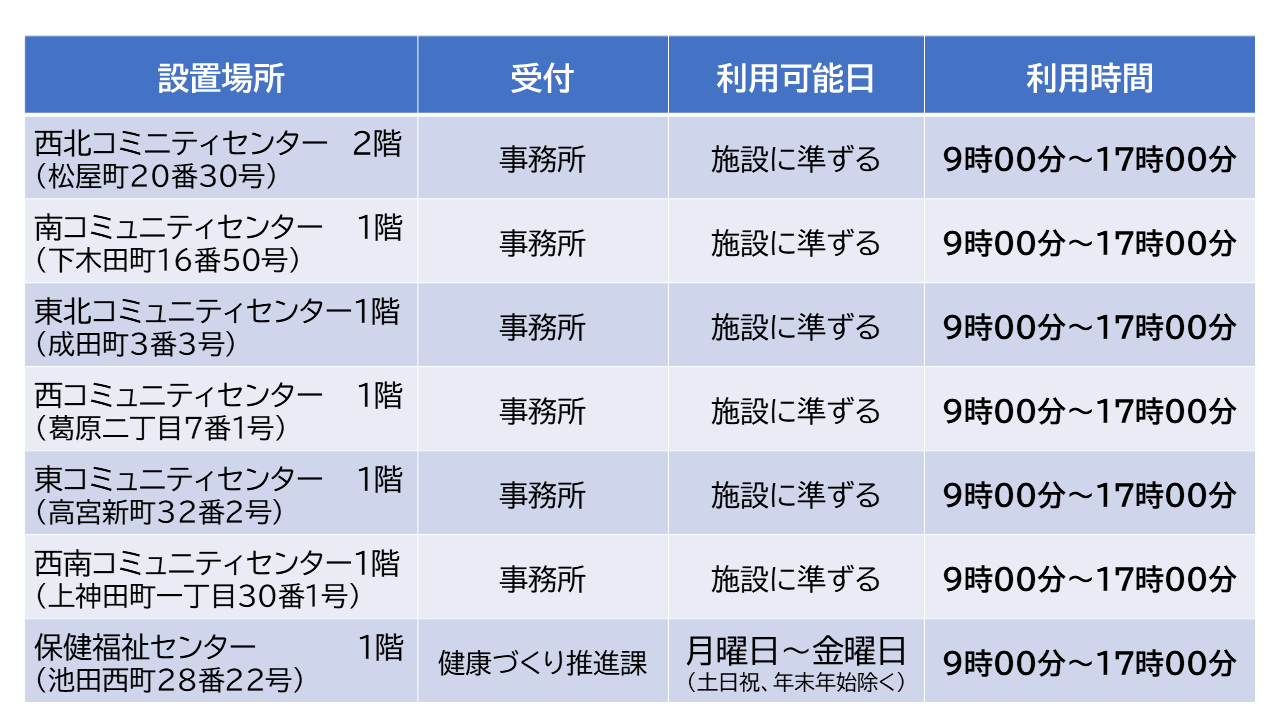 ジム設置場所及び利用可能時間