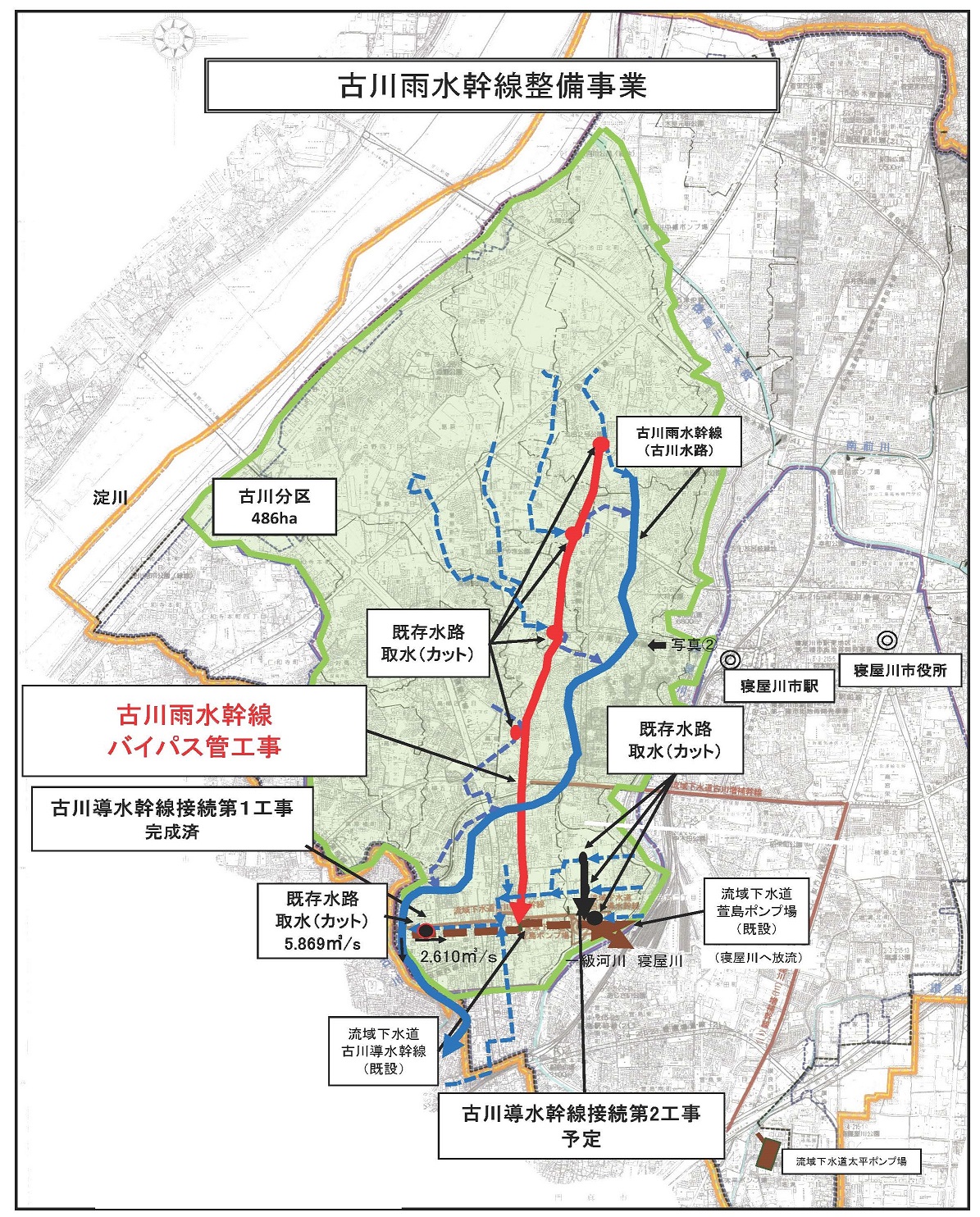 古川雨水幹線整備事業概要
