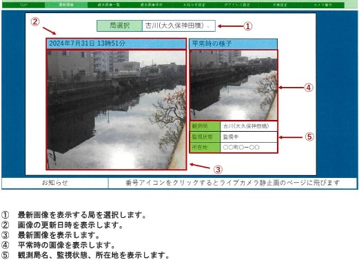 河川監視カメラシステム二画面映像(平常時と増水時)