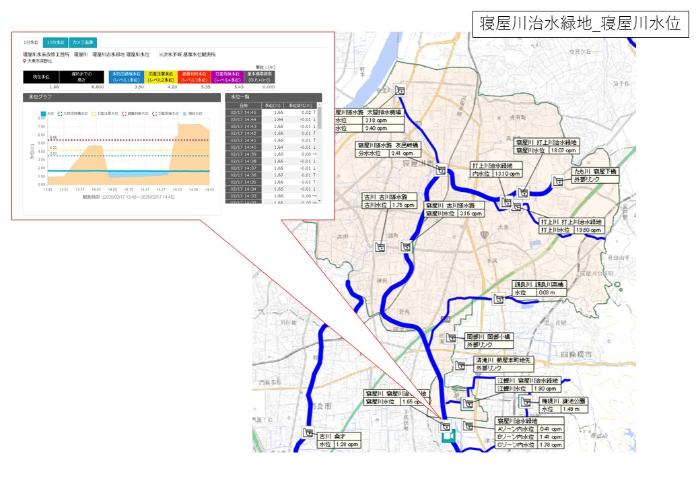 寝屋川治水緑地