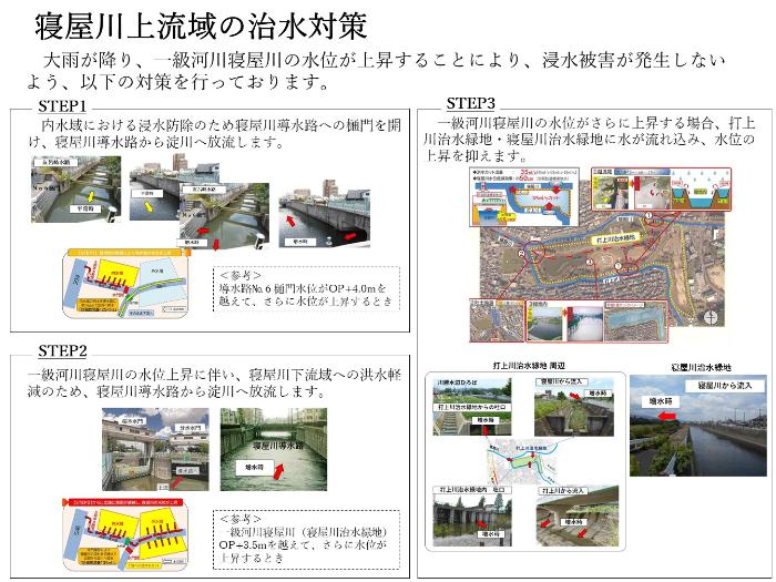 寝屋川上流域の治水対策