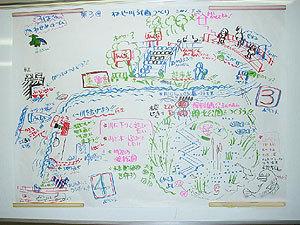 色々な色のペンを使って書き込んだ3班の成果物の写真