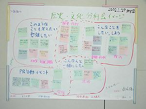 大きな模造紙に歴史文化分科会イメージと書かれた検討成果の写真
