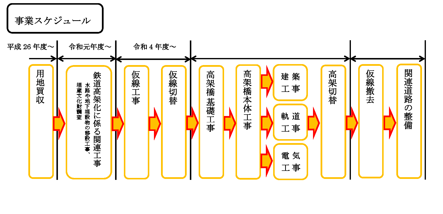 事業スケジュール図