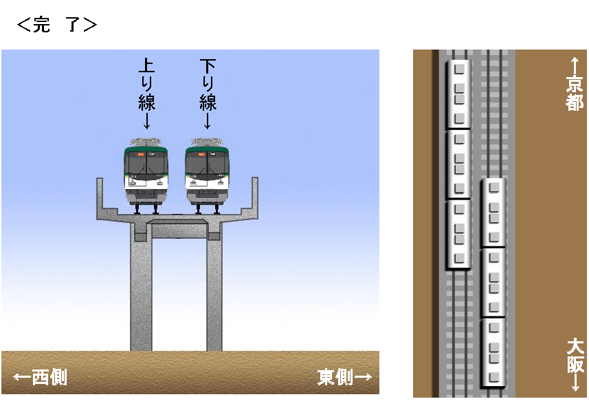 高架化完了図