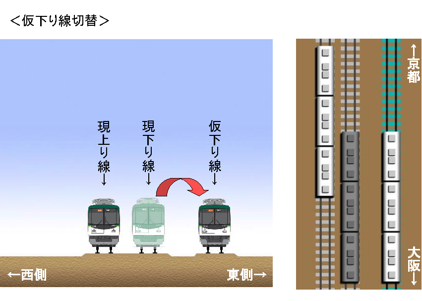仮下り線切替時の線路と電車の状況図