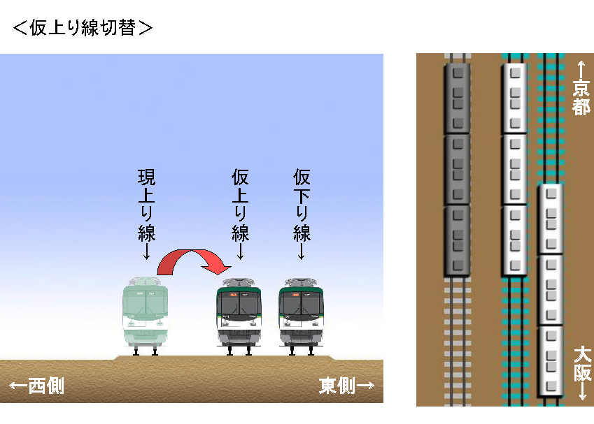 仮上り線切り替え時の線路と電車の状況図