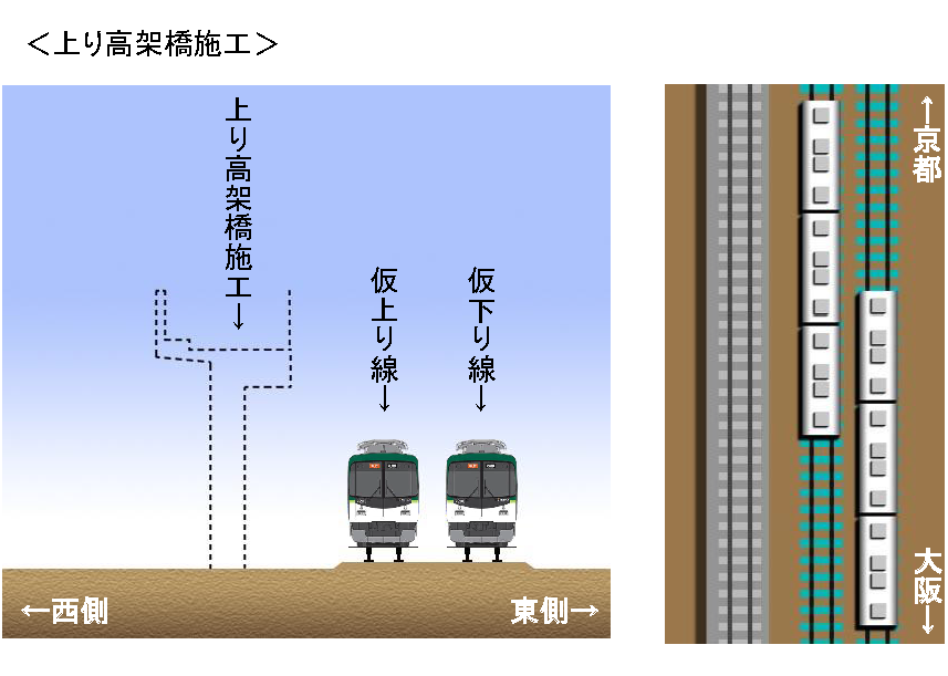 上り高架橋施工時の線路と電車の状況図