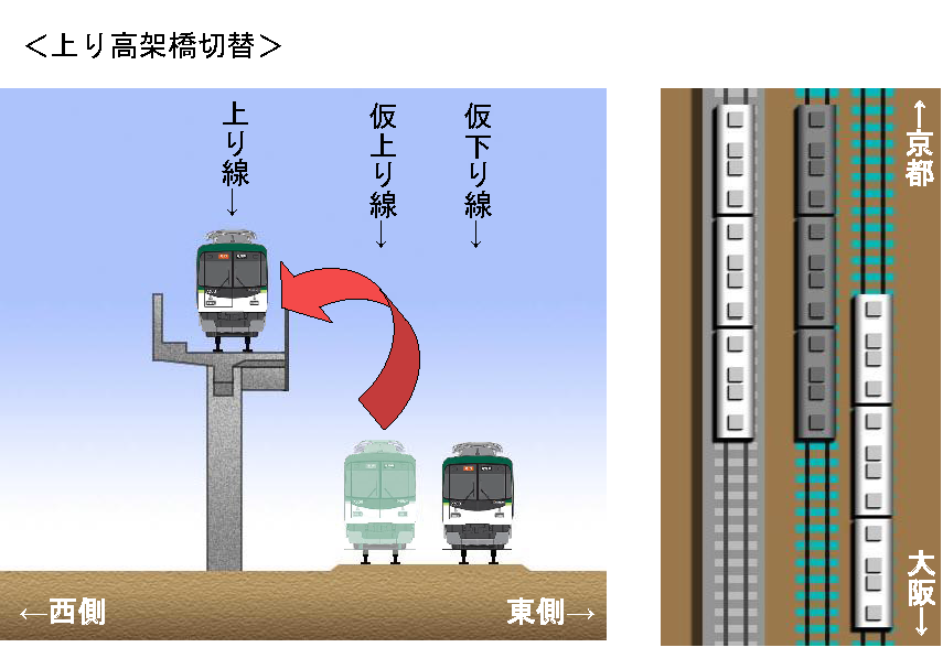 上り高架橋切替時の電車と線路の状況図