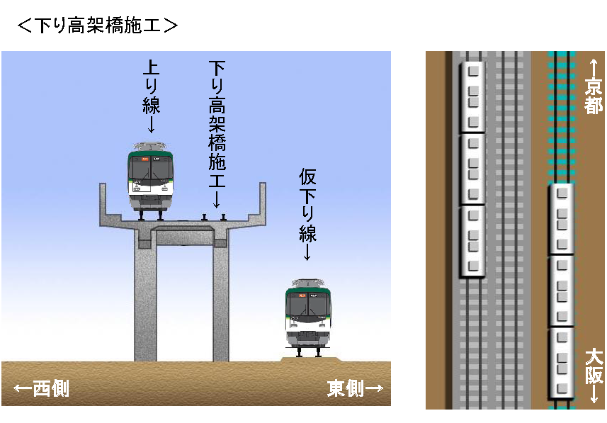 下り高架橋施工時の線路と電車の状況図