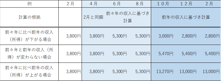 例