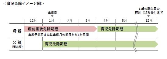 育児免除制度イメージ図2