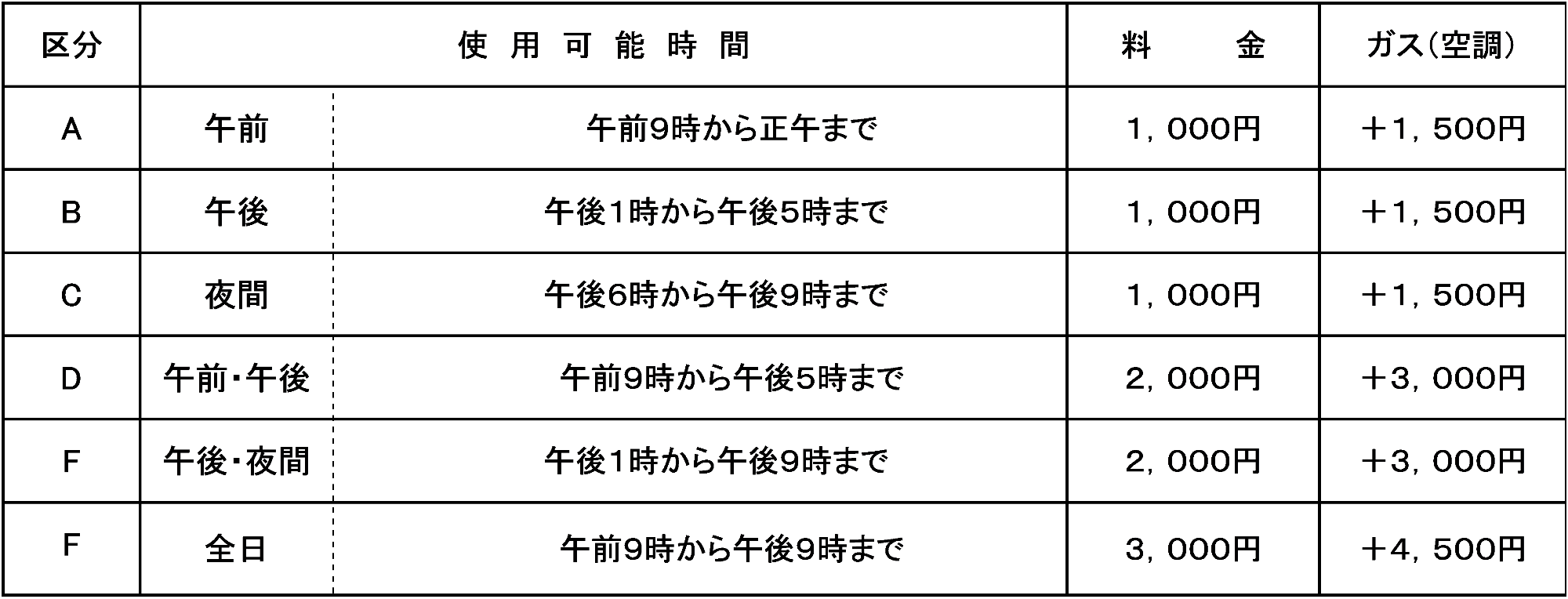 使用区分