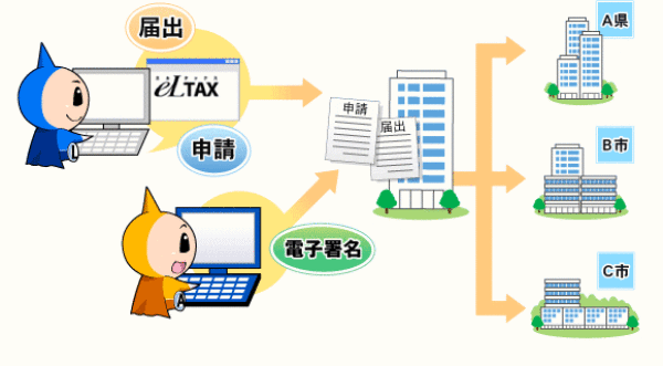 電子申告のイメージ図