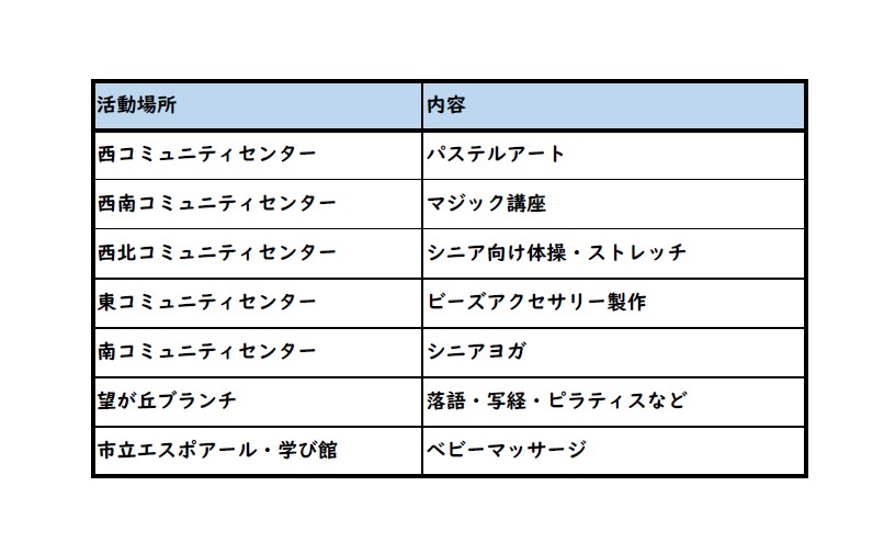 令和6年度まちのせんせい活動例